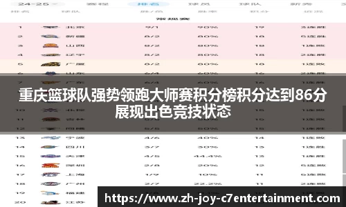 重庆篮球队强势领跑大师赛积分榜积分达到86分展现出色竞技状态